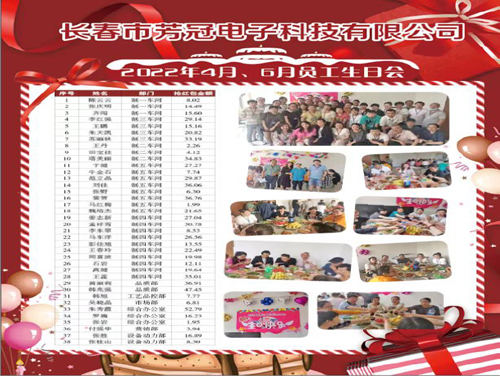 芳冠科技2022年4、6月生日會(huì)