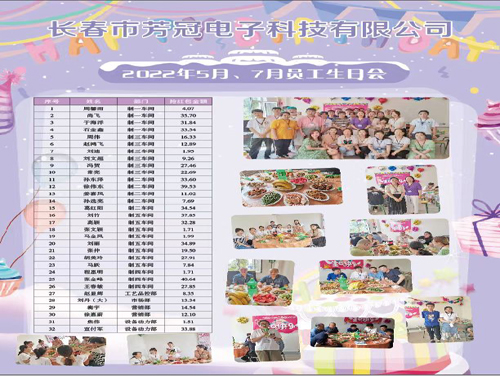 芳冠科技2022年5、7月生日會(huì)